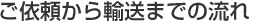 ご依頼から輸送までの流れ